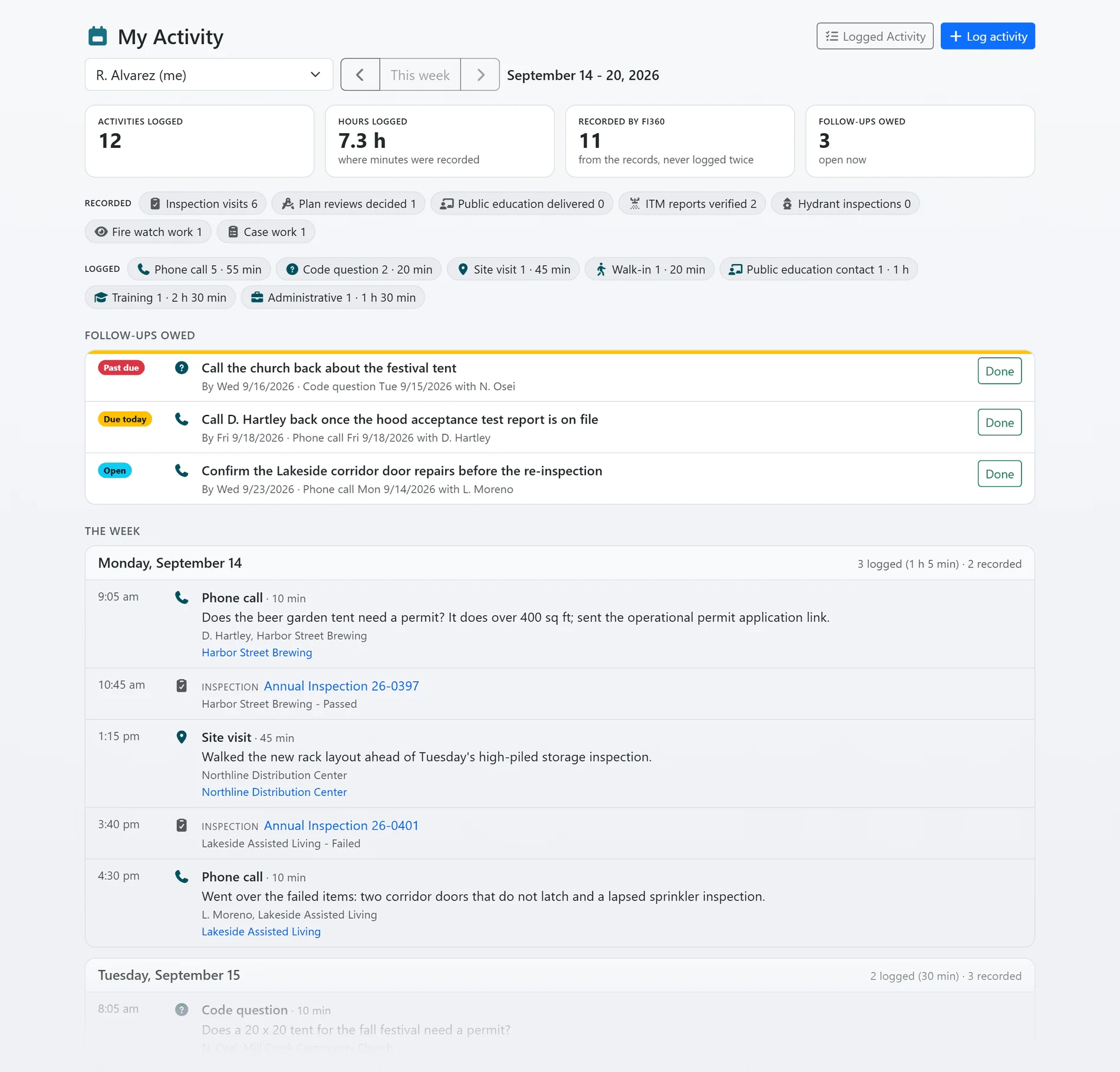 My Activity for one inspector's week in FireInspection360: the activities they logged beside the inspection visits, plan reviews and other work the system recorded for them (sample data)