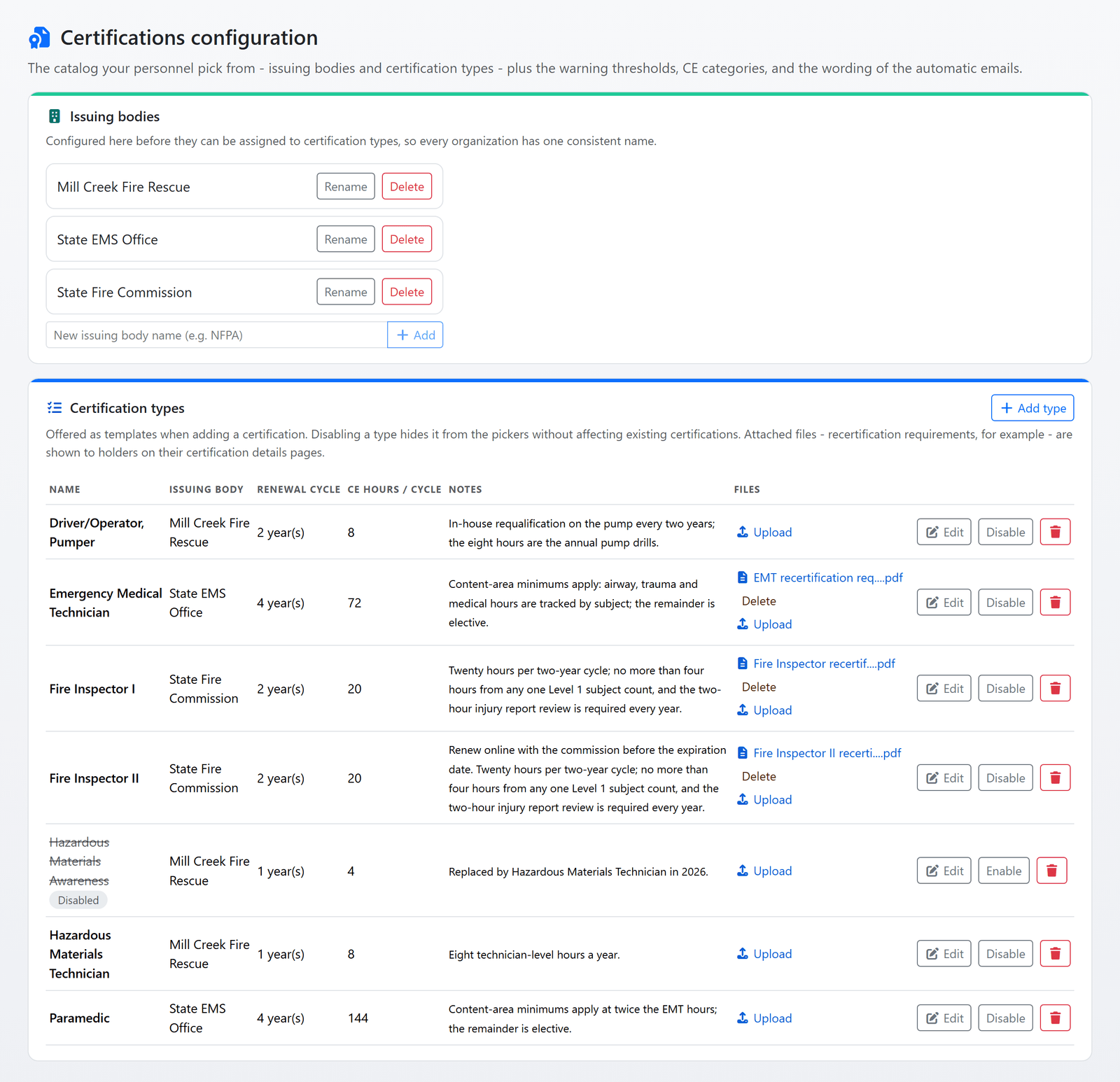 The certifications configuration page: the issuing bodies list and the certification types table with each type's issuing body, renewal cycle, CE hours per cycle, holder notes and attached files, one type disabled (sample data)