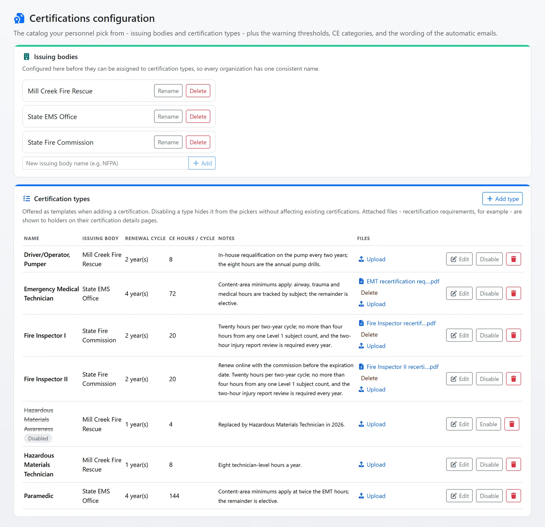 The certifications configuration page: the issuing bodies list and the certification types table with each type's issuing body, renewal cycle, CE hours per cycle, holder notes and attached files, one type disabled (sample data)