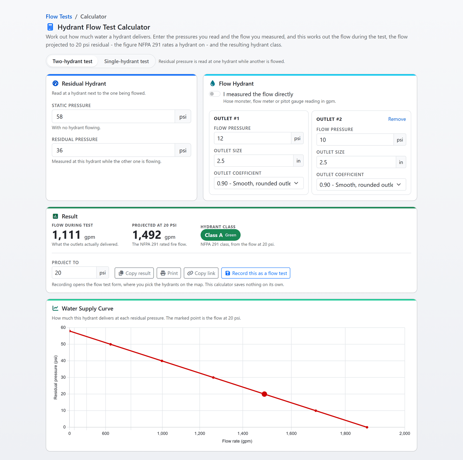 The flow test calculator: static and residual pressure at the residual hydrant, two flowed outlets with their pitot readings, a result of 1,111 gpm during the test and 1,492 gpm projected to 20 psi rated Class A, and the water supply curve drawn as a straight line on NFPA 291 graph paper (sample data)