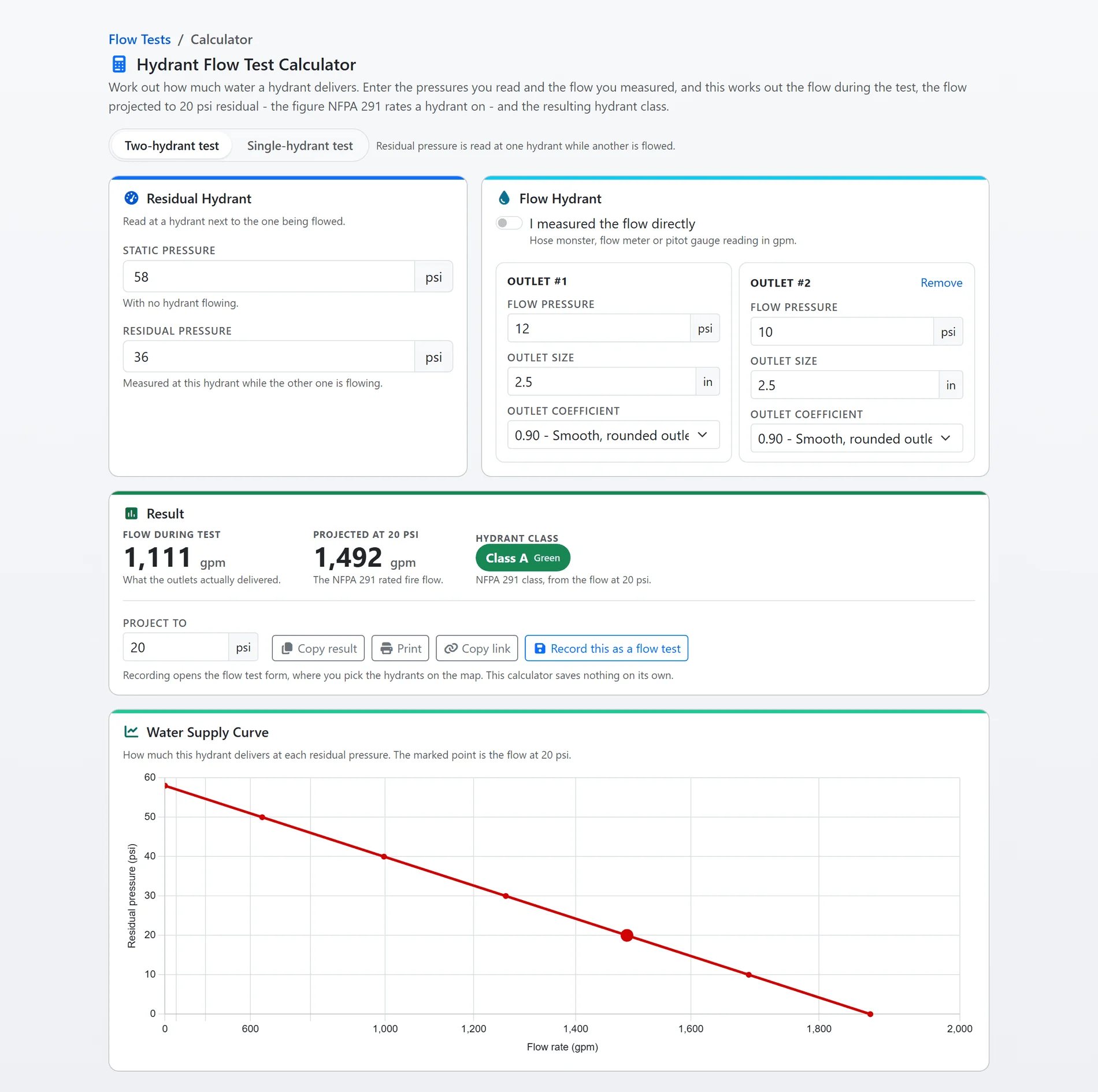 The flow test calculator: static and residual pressure at the residual hydrant, two flowed outlets with their pitot readings, a result of 1,111 gpm during the test and 1,492 gpm projected to 20 psi rated Class A, and the water supply curve drawn as a straight line on NFPA 291 graph paper (sample data)