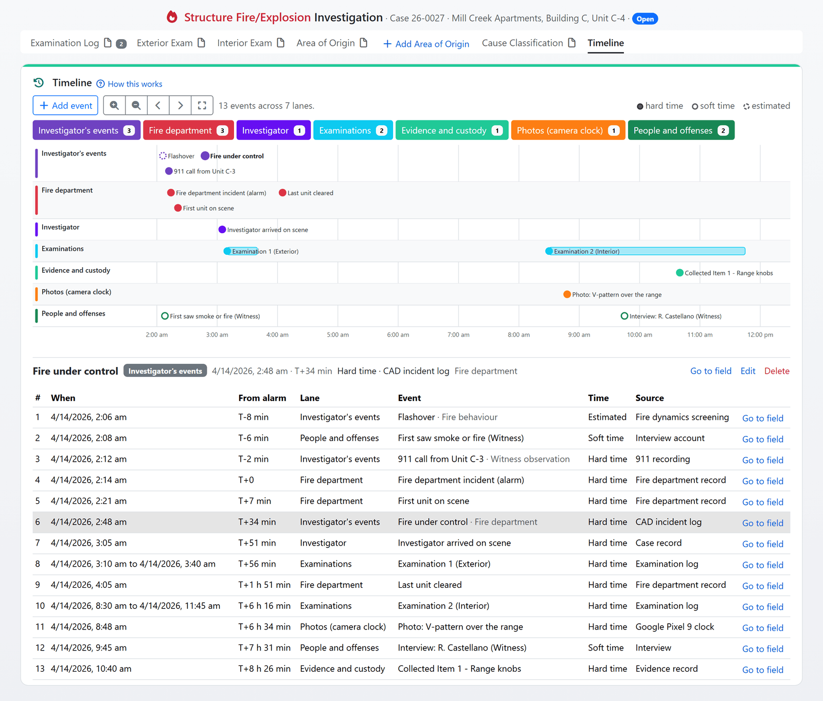 Case timeline in FireInspection360 with lanes derived from the record and authored events with confidence (sample data)