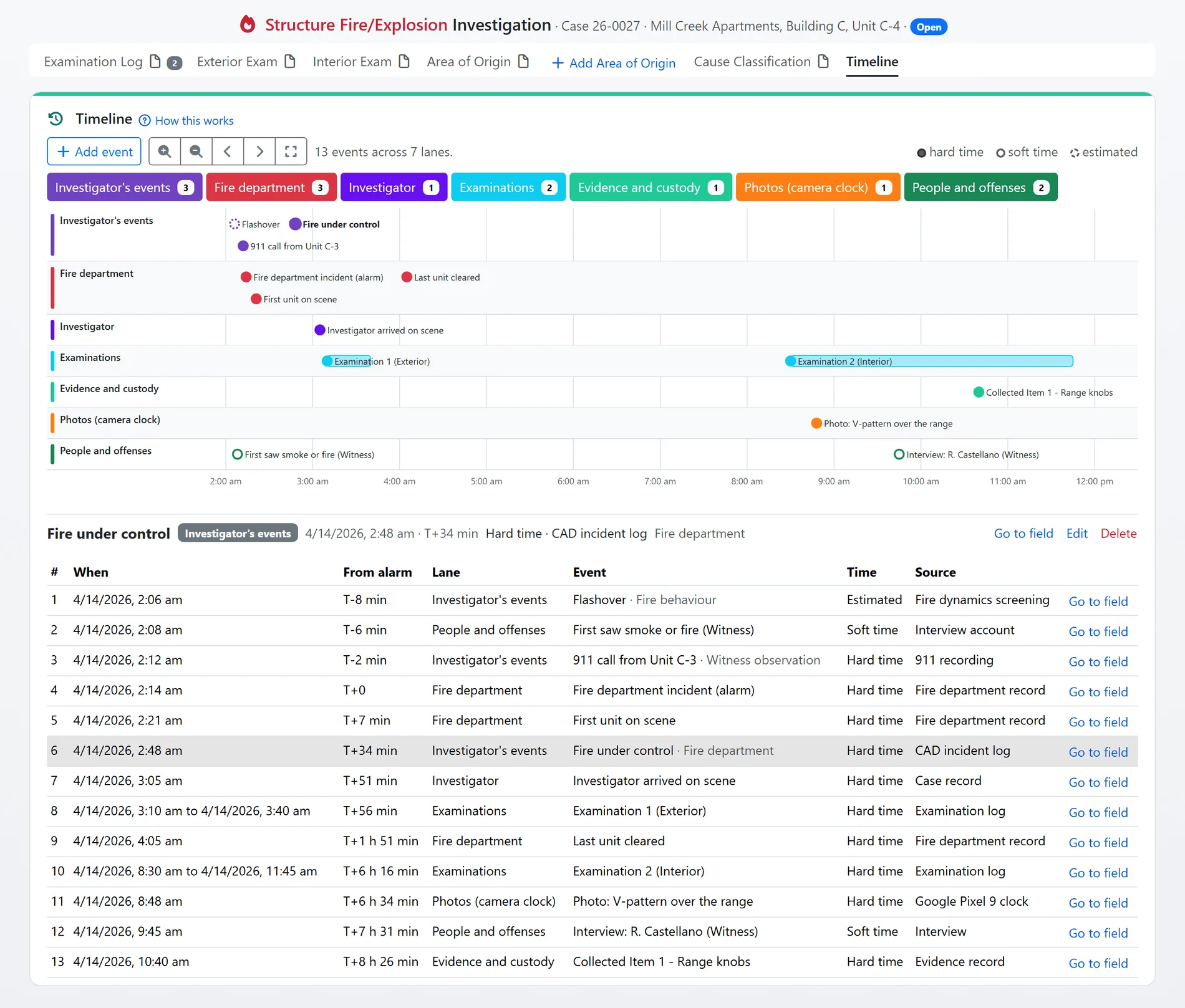 The case timeline enlarged: derived lanes, authored events with their confidence, the selected event's time after the alarm and the benchmark rows (sample data)
