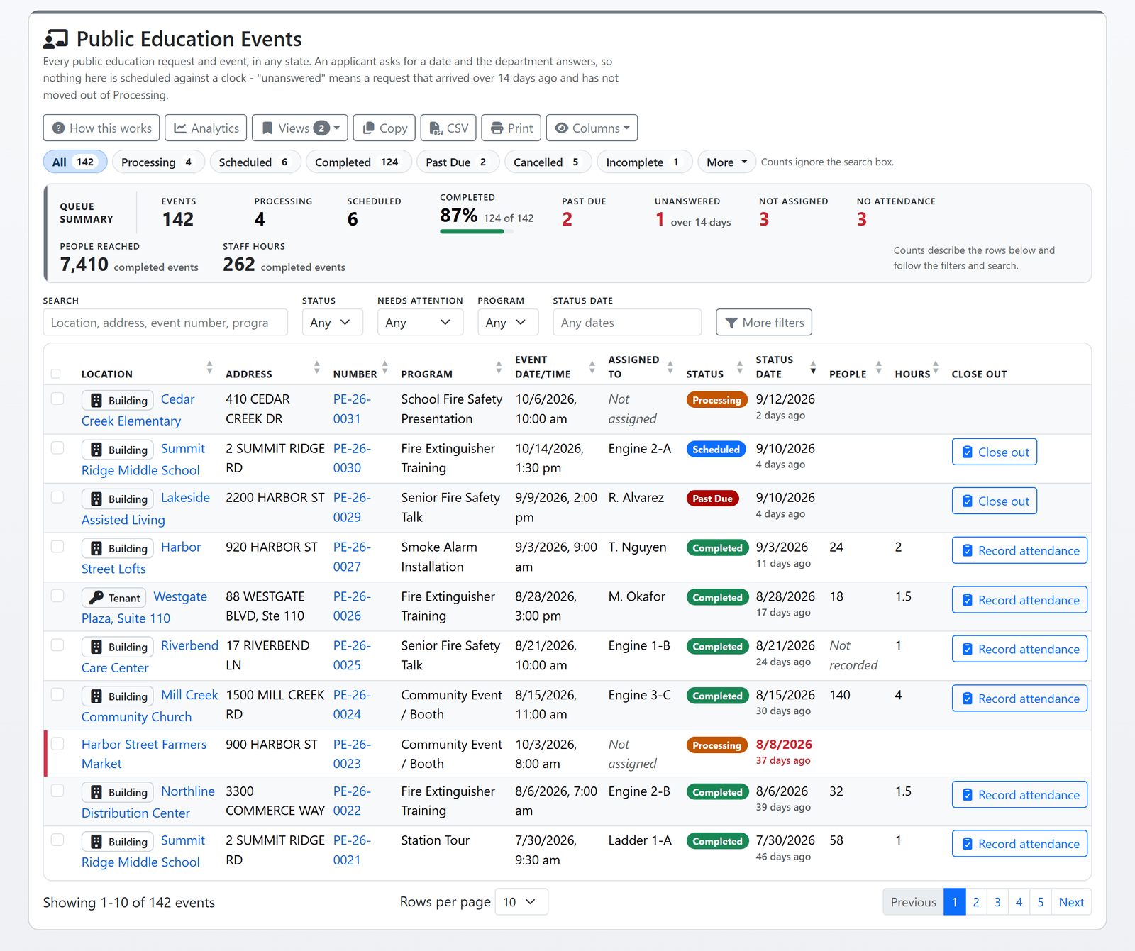 The public education events list: a queue tab per status, a summary strip counting events, past due, unanswered, not assigned and missing attendance, and a table of events with their program, date, assignee, status and a close-out button (sample data)