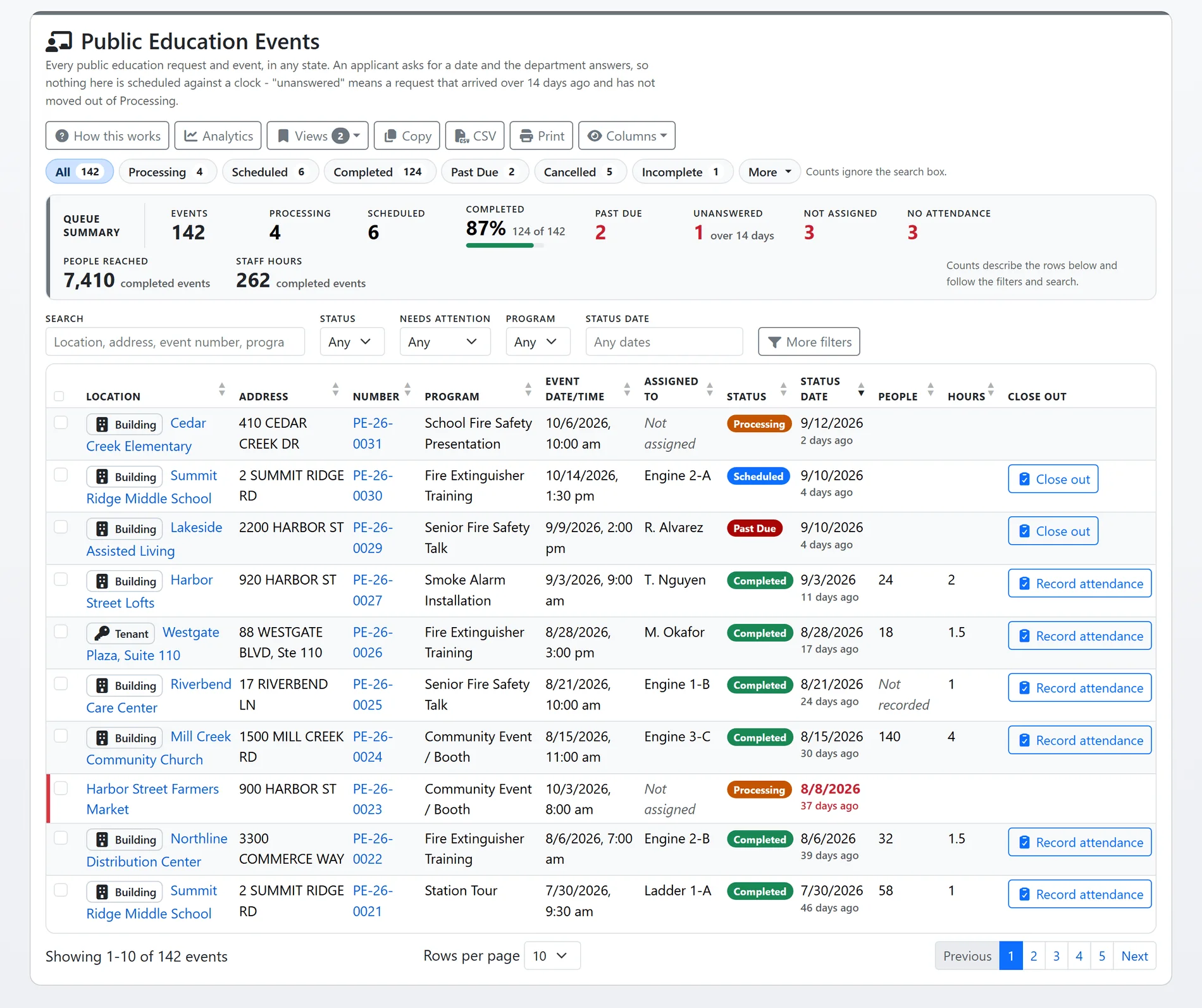 The public education events list: a queue tab per status, a summary strip counting events, past due, unanswered, not assigned and missing attendance, and a table of events with their program, date, assignee, status and a close-out button (sample data)